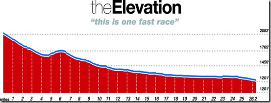 course_elevation_thumb